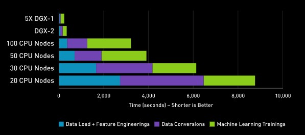 Machine Learning Stack Image